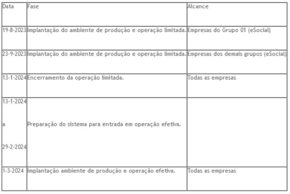 FGTS DIGITAL FGTS DIGITAL