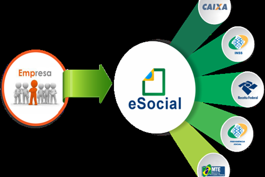 EFD-Social –  Ambiente de testes do eSocial é liberado para todas as empresas EFD-Social –  Ambiente de testes do eSocial é liberado para todas as empresas