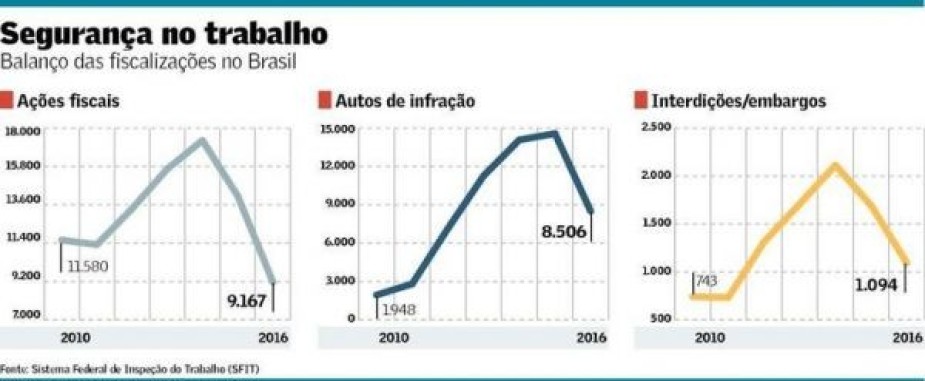 Segurança e Medicina do Trabalho –  Norma impede interdição de maquinário por fiscal